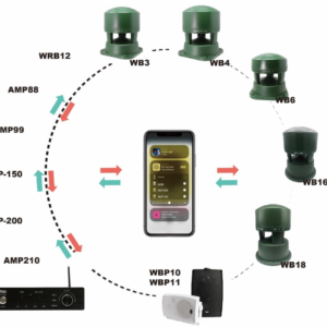 TicAudio aansluit informatie